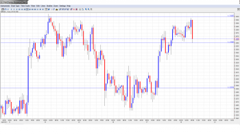 EUR USD Daily Forecast January 18