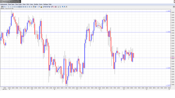 EUR USD Daily Forecast January 21