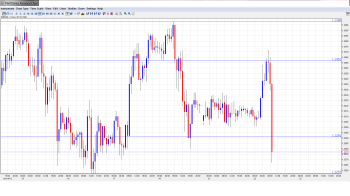 EUR USD Daily Forecast January 22