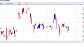 EUR USD Daily Forecast January 23