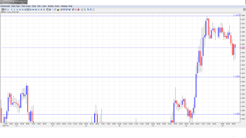 EUR USD Daily Forecast January 28