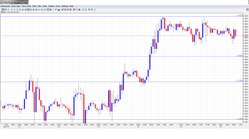 EUR USD Daily Forecast January 29