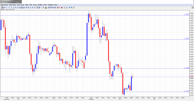 EUR USD Daily Forecast January 3