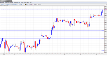 EUR USD Daily Forecast January 30