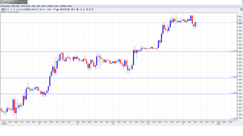 EUR USD Daily Forecast January 31