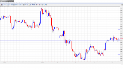 EUR USD Daily Forecast January 8
