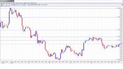EUR USD Daily Forecast January 9