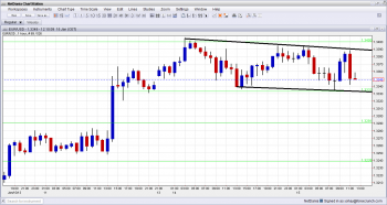 EUR USD Downtrend Channel January 15 2013