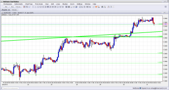EUR USD Dropping January 31 2013
