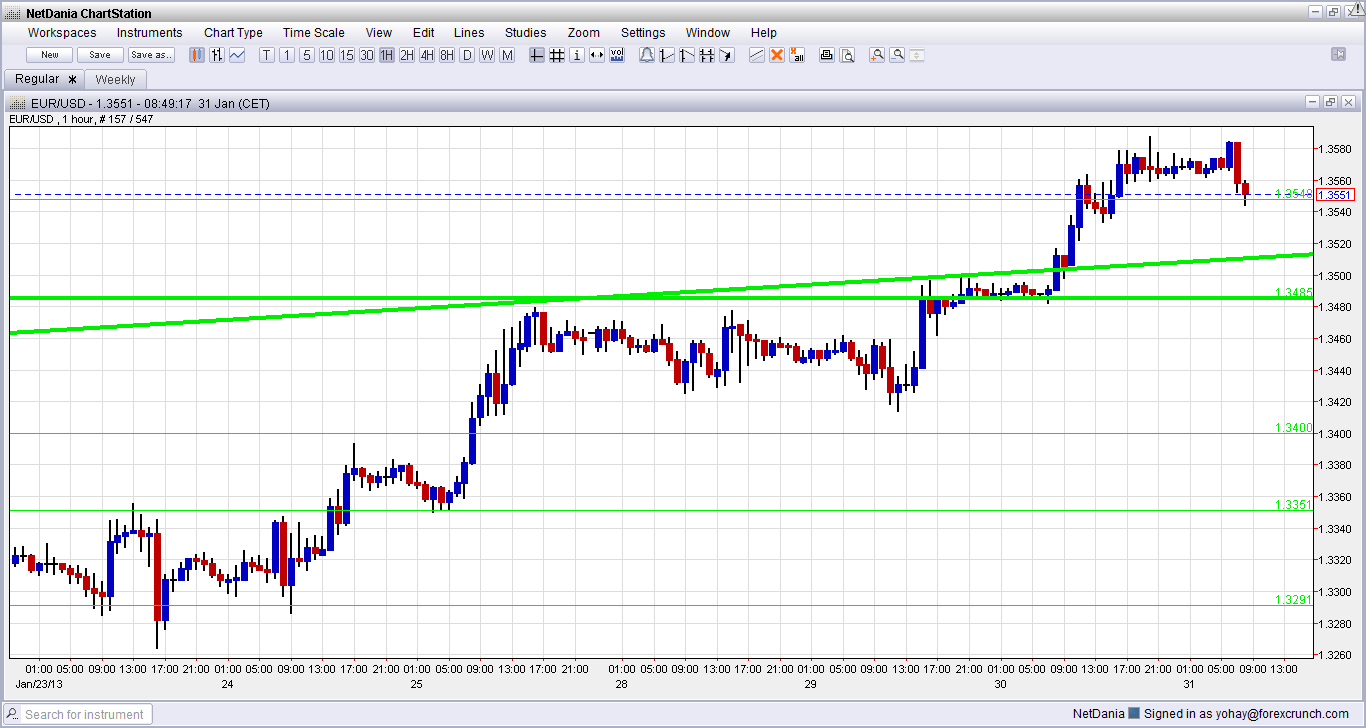 Forex events 2013