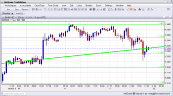 EUR USD Drops Sharply January 15 2013