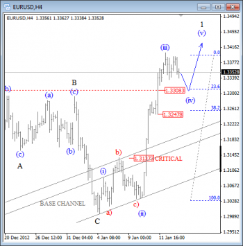 EUR USD Elliott Wave analysis January 15 2013