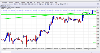 EUR USD Hourly Chart After the Breakout January 30 2013