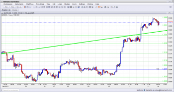 EUR USD January 14 2013 Higher EUR USD January 14 2013 Higher