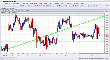 EUR USD January 22 2013