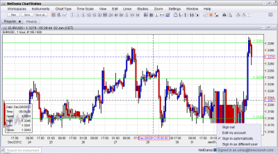 EUR USD Leaps on Cliff Resolution January 2 2013 EUR USD Leaps on Cliff Resolution January 2 2013