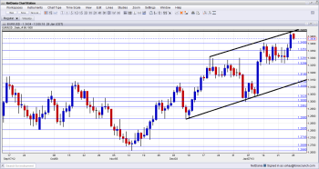 EUR/USD Near Confluence - Click image to enlarge