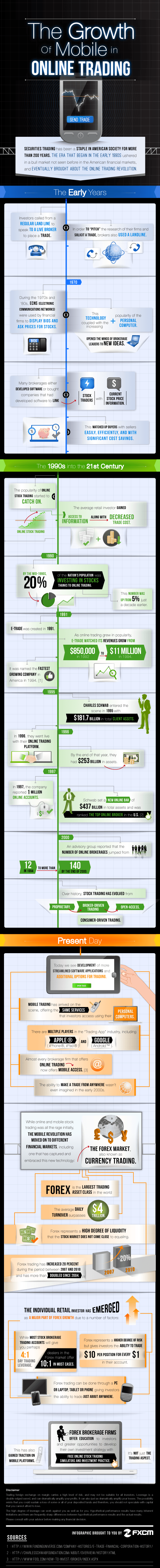 Growth of mobile trading in currency trading