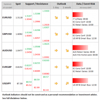 Forex Daily Table January 11 2013