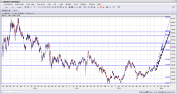 GBP JPY Long Term Lines January 2013 GBP JPY Long Term Lines January 2013