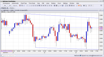 GBP USD Dropping January 23 2013