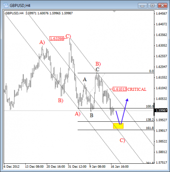 GBP USD Elliott Wave Analysis January 17 2013