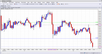 GBP USD Lower After Retail Sales January 18 2013