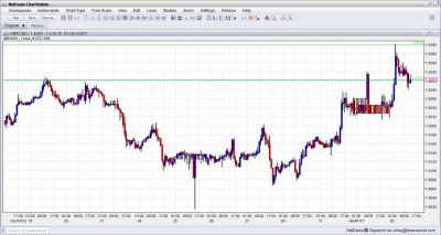GBP USD Struggling January 2 2013 GBP USD Struggling January 2 2013