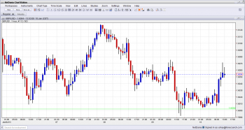 GBP USD a bit higher after no chane in rates January 10 2013