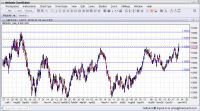 GBP USD at 16 month high after fiscal cliff approval January 2 2012