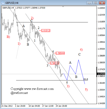 GBPUSD Elliott Wave Analysis January 29 2013