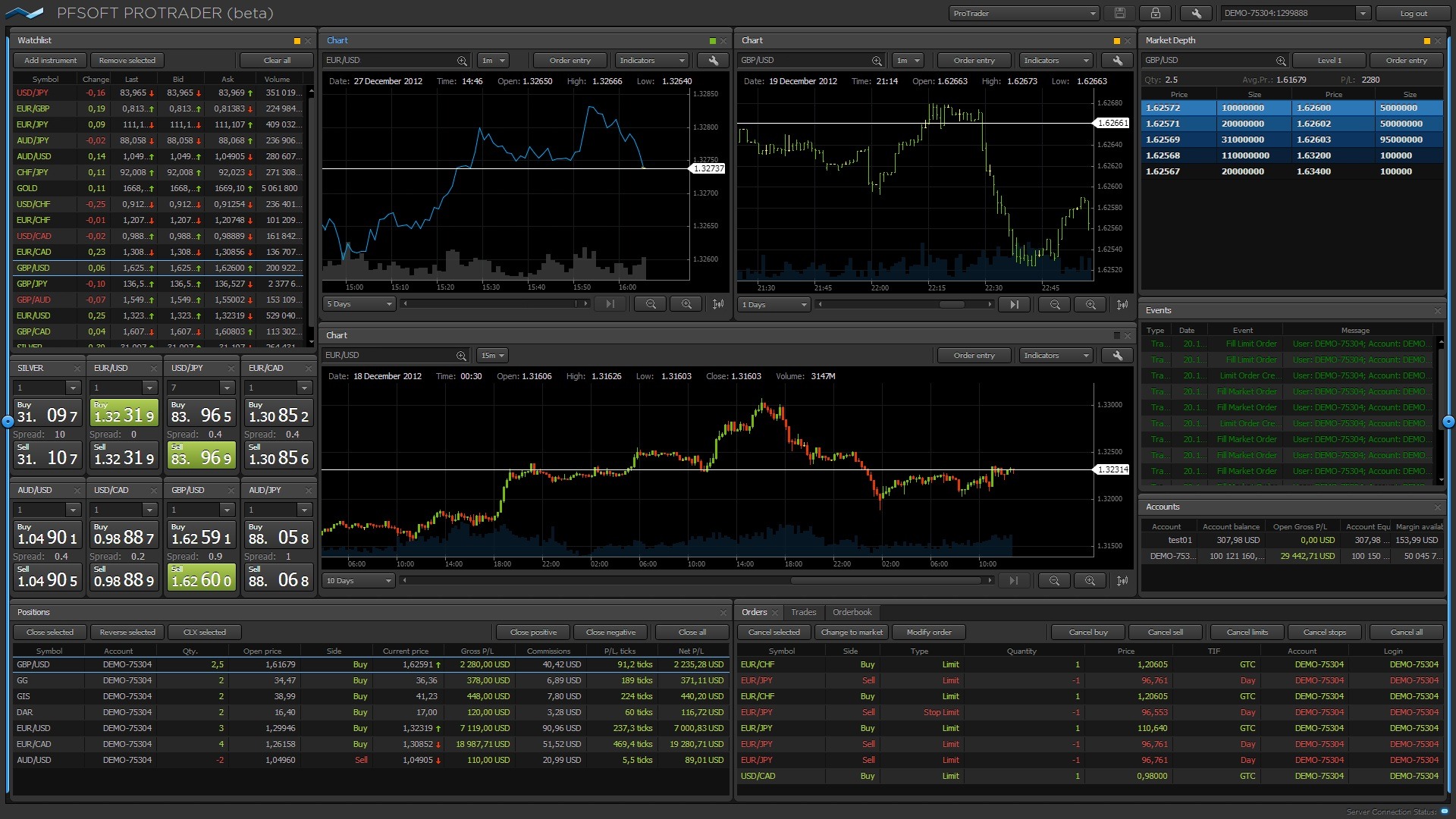 protrader android protrader android