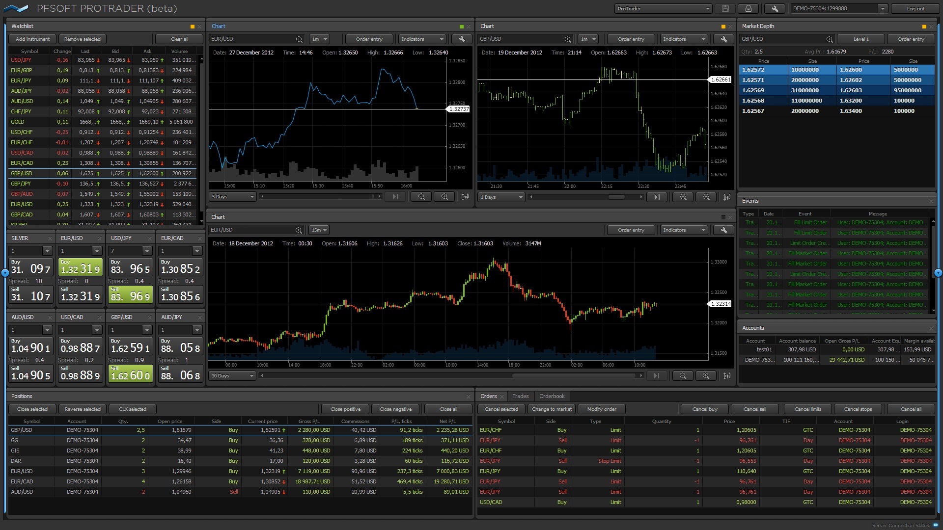 Protrader Web - More Options for the PFSOFT Software