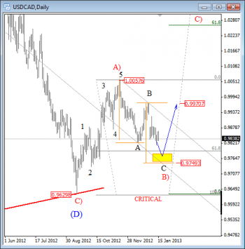 USD CAD Elliott Wave Analysis January 2013