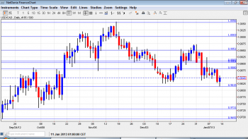 USD CAD Technical Analysis January 14 18 2013 USD CAD Technical Analysis January 14 18 2013