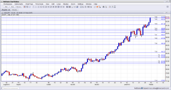 USD JPY Daily Chart Closer Look