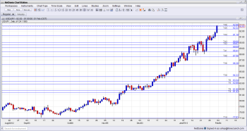 USD JPY Daily Chart Closer Look 