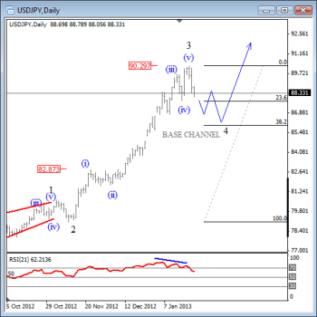 USD JPY Daily Chart Elliott Wave Analysis January 23 2013