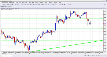 USD JPY Falling January 15 2013