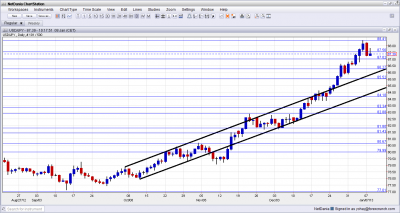 USD JPY Found a Top January 8 2013