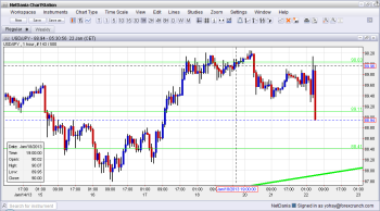USD JPY Tanks after BOJ Decision