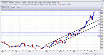 USD JPY Technical Analysis January 14 18 2013