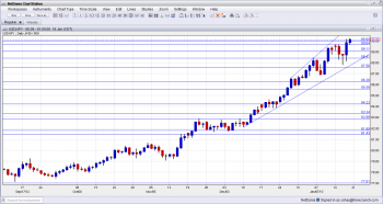 USD JPY Technical Analysis January 21 25 2013 USD JPY Technical Analysis January 21 25 2013