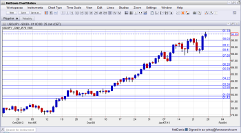 USD JPY Technical Analysis January 28 February 1 2013