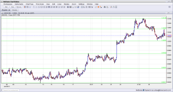 USDCAD Ranges in January 2013 Better Behavior