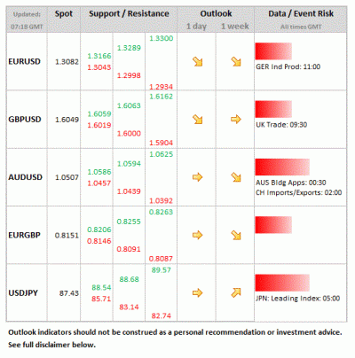 Forex Daily Table January 9 2013