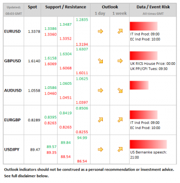 Forex Daily Table January 14 2013
