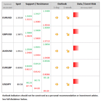 Forex Daily Table January 21 2013