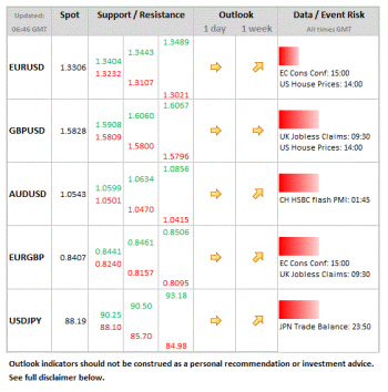 Forex Daily Table January 23 2013