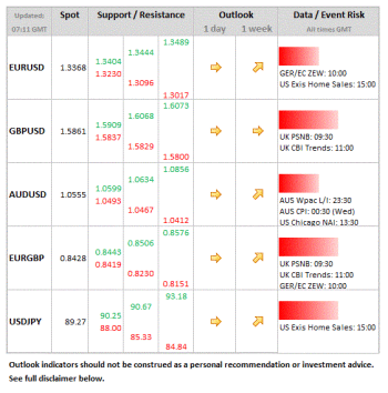 Forex Daily Table January 22 2013